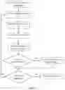 Fig. 08 - System and method for scenario-driven optimization of sourcing cost
