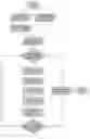 Fig. 41 - GENOME ENGINEERING USING CRISPR RNA-GUIDED INTEGRASES