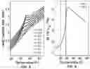 Fig. 06 - Non-local antiferromagnetic memory storage