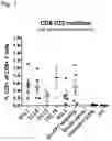 Fig. 09 - Neoepitope immunotherapy with APC targeting unit
