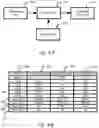 Fig. 09 - Multiple region price chart display system, method, and device