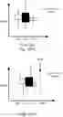 Fig. 35 - Multiple region price chart display system, method, and device
