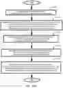 Fig. 43 - Multiple region price chart display system, method, and device