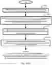 Fig. 45 - Multiple region price chart display system, method, and device