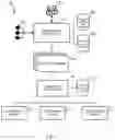 Fig. 09 - System and method for controlling data using containers