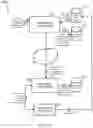 Fig. 22 - System and method for controlling data using containers