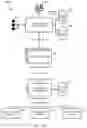 Fig. 28 - System and method for controlling data using containers