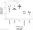 Fig. 19 - Purified Enriched Population Exosomes Derived From Individuals With A Chronic Progressive Lung Disease For Noninvasive Detection, Staging, And Medical Monitoring Of Disease Progression
