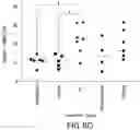 Fig. 20 - Purified Enriched Population Exosomes Derived From Individuals With A Chronic Progressive Lung Disease For Noninvasive Detection, Staging, And Medical Monitoring Of Disease Progression