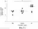 Fig. 25 - Purified Enriched Population Exosomes Derived From Individuals With A Chronic Progressive Lung Disease For Noninvasive Detection, Staging, And Medical Monitoring Of Disease Progression
