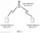 Fig. 02 - COMMUNICATION METHOD AND APPARATUS