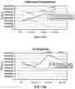 Fig. 22 - INTERNAL ULTRAVIOLET THERAPY