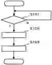 Fig. 01 - CONTROLLER AND CONTROL METHOD
