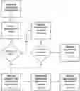 Fig. 01 - Addressing incomplete soil sample data in soil enrichment protocol projects
