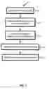 Fig. 03 - Dimensionality reduction of multi-attribute consumer profiles