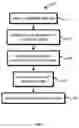 Fig. 06 - Dimensionality reduction of multi-attribute consumer profiles