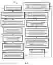Fig. 08 - Dimensionality reduction of multi-attribute consumer profiles