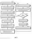 Fig. 10 - Dimensionality reduction of multi-attribute consumer profiles