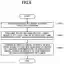 Fig. 07 - INFORMATION PROCESSING SYSTEM, MEDICAL SYSTEM AND CANNULATION METHOD