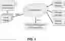 Fig. 02 - Methods of Automated Determination of Parameters for Vision Correction