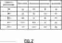 Fig. 03 - ACTION STATE ESTIMATION APPARATUS, ACTION STATE ESTIMATION METHOD, ACTION STATE LEARNING APPARATUS, AND ACTION STATE LEARNING METHOD