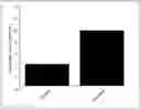Fig. 01 - FORMULATIONS FOR PROMOTING HYDRATION AND METHODS OF USE THEREOF