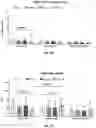 Fig. 49 - Compositions and Methods for Cellular Ageing, Stress Resilience, Autophagy, Inflammation and Longevity