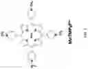 Fig. 02 - Pharmaceutical composition comprising oxidizable biphenol and manganese porphyrin, and method of using the same