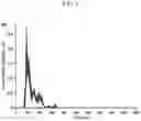 Fig. 02 - NOVEL COMPOSITION COMPRISING EDELWEISS-DERIVED EXOSOME AS ACTIVE INGREDIENT