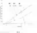 Fig. 43 - Electrodes for Nitric Oxide Generation