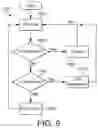 Fig. 07 - Apparatus and method for controlling an electric machine of a vehicle
