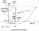 Fig. 01 - POSITION HOLD TO STRUCTURE/OBJECT FEATURE FOR THRUSTER EQUIPPED WATERCRAFT