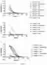Fig. 06 - Cyclic Peptides