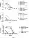 Fig. 11 - Cyclic Peptides