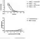 Fig. 13 - Cyclic Peptides