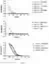 Fig. 14 - Cyclic Peptides
