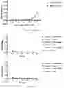 Fig. 15 - Cyclic Peptides
