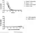 Fig. 16 - Cyclic Peptides