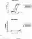 Fig. 19 - Cyclic Peptides