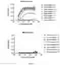 Fig. 25 - Cyclic Peptides