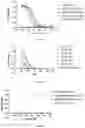 Fig. 30 - Cyclic Peptides