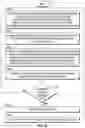 Fig. 10 - System and method of improving linearity of current sensor for a circuit interrupter