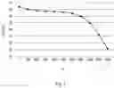Fig. 02 - Method for determining a state value of a traction battery