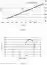 Fig. 09 - Method for determining a state value of a traction battery
