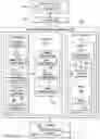 Fig. 02 - Use of cluster-level redundancy within a cluster of a distributed storage management system to address node-level errors