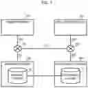 Fig. 02 - Data replication system and data replication method