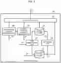 Fig. 09 - Data replication system and data replication method