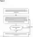 Fig. 04 - Determining the technical maturity of a system user to use as a risk indicator when auditing system activity