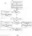 Fig. 09 - Context-based secure controller operation and malware prevention