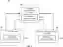 Fig. 07 - Building Data Management System for Providing Operator Interface Processing and Displaying of Interrelated Hierarchical Building System Models